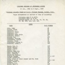 Index of Coroner's Records of Jefferson County pg. 1