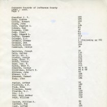 Index of Coroner's Records of Jefferson County pg. 2