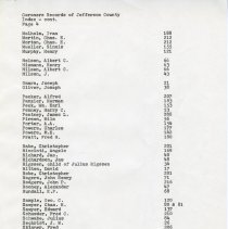 Index of Coroner's Records of Jefferson County pg. 4