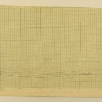 Profile Showing Low Place in Pipe on graph paper