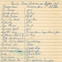 Fonds: Research notes on various topics about Golden history