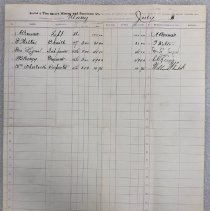 Payroll ledger sheet, Murray Mine, The Moore Mining and Smelting Co.