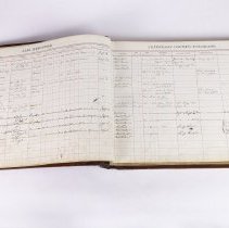 Jefferson County Jail Register 1878-1929