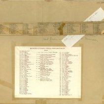 Paper & cardstock notes on back of ASO 1897 Apr class photo