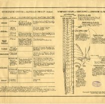 Schematic chart nerve supply endocrine glands 1932