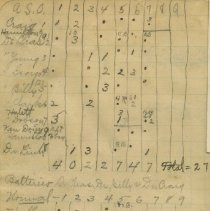 ASO sports score card table