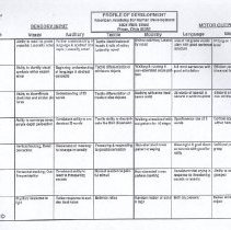Collection of Materials on Child Development