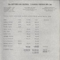 Collection of two correspondence from Magoun to Sutherland Cranial Teaching