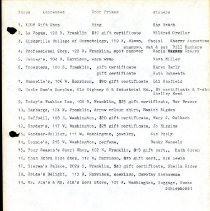 Page 101 of the KCOM Wives Scrapbook