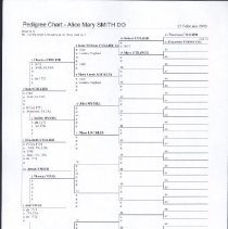 Pedigree Chart 3 for Alice Mary Smith