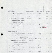 Handwritten Notes about Gross Anatomy Class