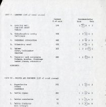Gross Anatomy Survey