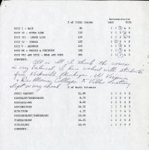 Gross Anatomy Survey