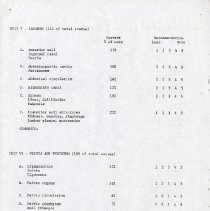 Gross Anatomy Survey