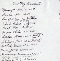 List of Anatomy Student Assistants