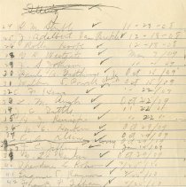 List of Theta Psi Members