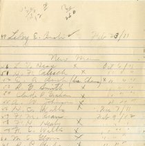 List of Theta Psi Members