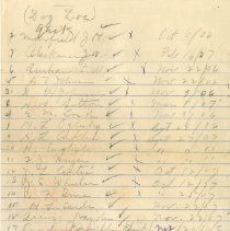 List of Theta Psi Members