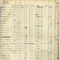 Phi Sigma Gamma Meeting Minutes