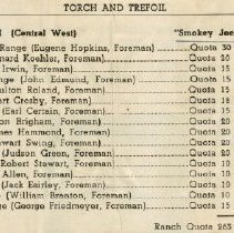 Triangle Central West Ranch