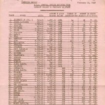 Campaign Report of the American Osteopathic Association Central Office Buil