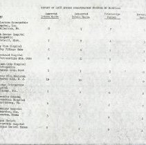 Report of 1968 Intern Registration Program by Hospital