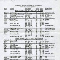 Kirksville College of Osteopathy and Surgery Second Year Class Schedule
