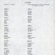 Physiology Laboratory Groups and Table Assignments