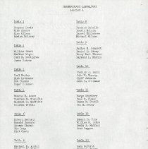 Pharmacology Laboratory Groups and Table Assignments