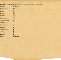 Andrew Taylor Still College of Osteopathy and Surgery Student Records