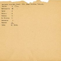 Andrew Taylor Still College of Osteopathy and Surgery Student Records