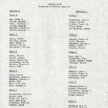 List of Students in the Pharmacology Laboratory Sections