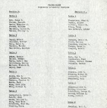 List of Students in the Pharmacology Laboratory Sections