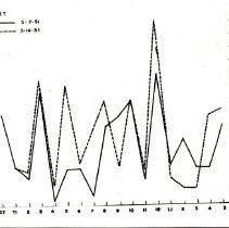 Myofascial Stress Research Results