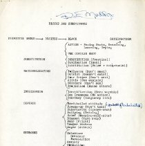 Blocks and Substitute Activities