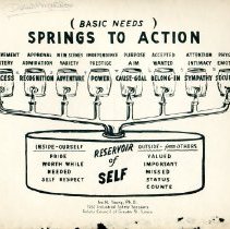 Springs to Action