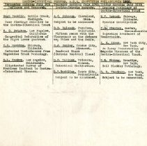 Gastrointestinal Program for the 1930 AOA Program