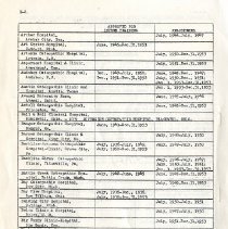 Osteopathic Hospitals Registered and or Approved for Intern Training