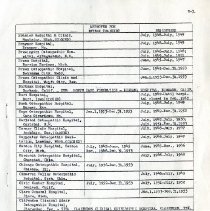 Osteopathic Hospitals Registered and or Approved for Intern Training