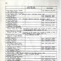 Osteopathic Hospitals Registered and or Approved for Intern Training
