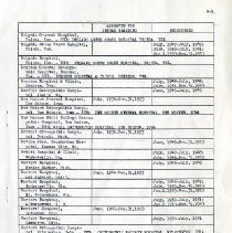 Osteopathic Hospitals Registered and or Approved for Intern Training