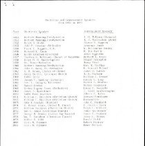 List of Honorary Degrees