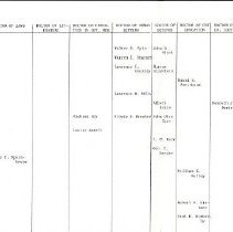 List of Honorary Degrees