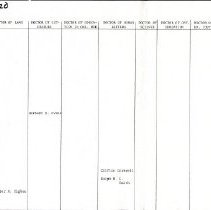 List of Honorary Degrees