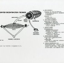Integrated Decontraction Technics