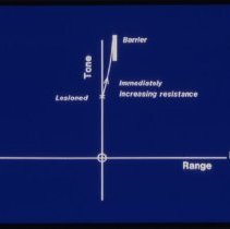 Functional Orientation Slide