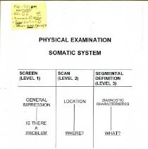 Introduction to Functional Technique Slides