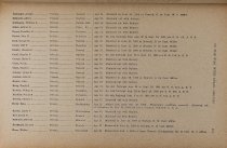 Official Roster War With Spain