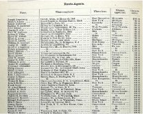 1877 Us Register Of Civil Military And Naval Service