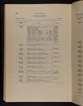 Adjutant General  Report 1901